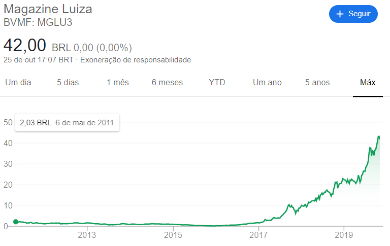 As imagens demonstram como o investimento em inovação no varejo fizeram a diferença entre Magazine Luiza e seu concorrente saltarem em apenas 2 anos.