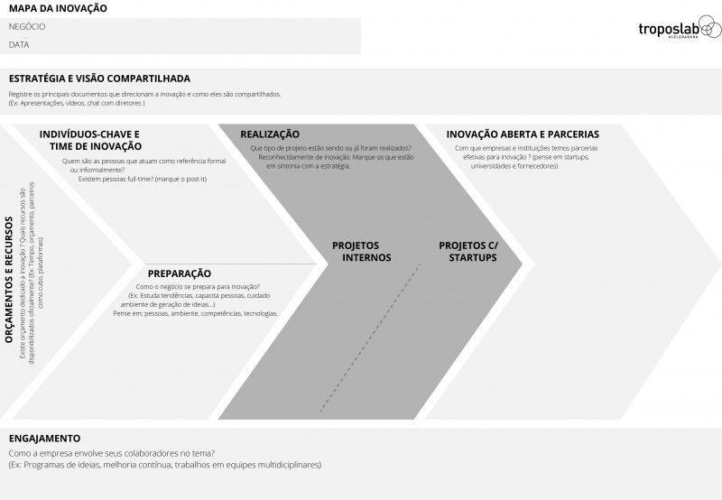 Mapa elaborado pela Troposlab ajuda gestores a listar, organizar e planejar suas ações de inovação