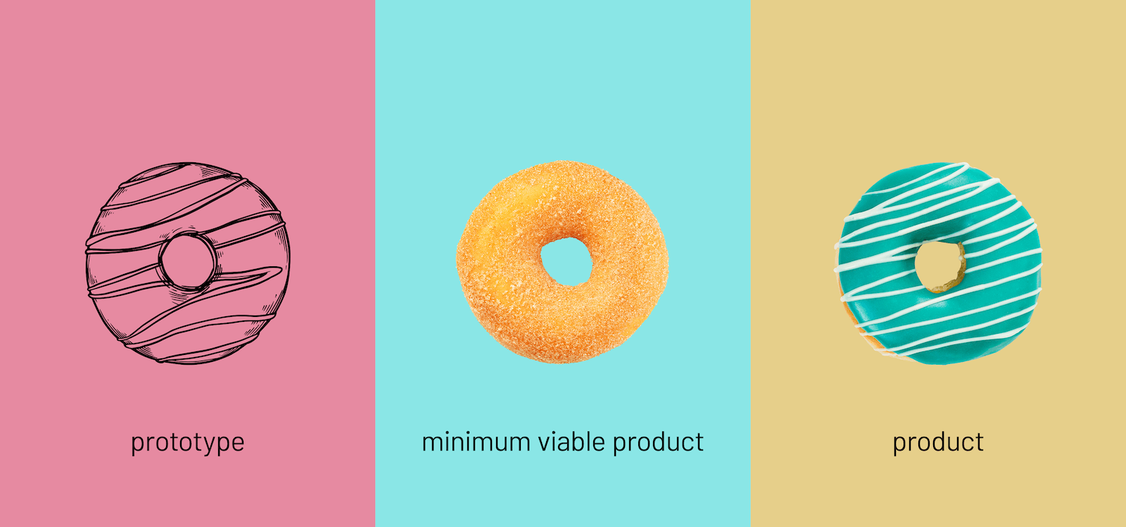 Entenda a diferença entre protótipo x MVP.