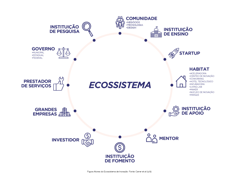 Possibilidades para A Fabricação Digital de Recursos de Tecnologia